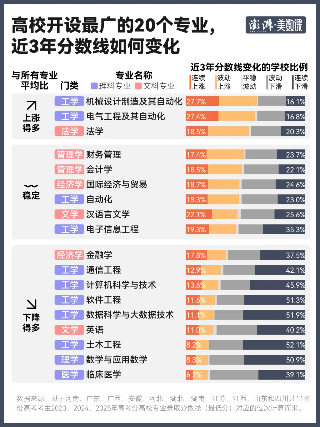 中国高考分数线变化 AI时代文科的含金量在上升