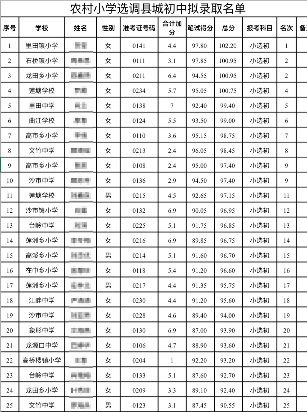 当地通报“教师选调拟录取多名10分以下考生”：严肃处理_https://www.izongheng.net_快讯_第2张