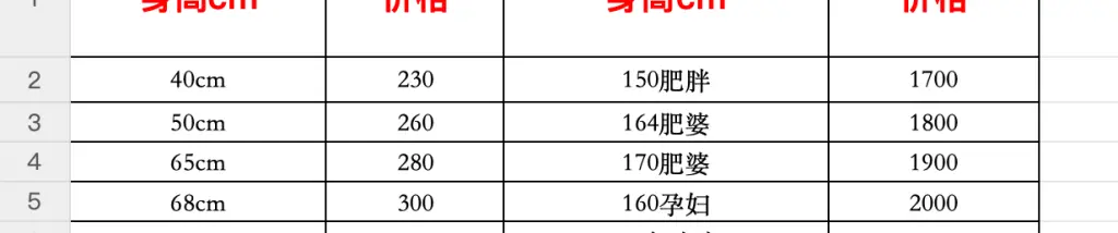 工厂发来的硅胶娃娃类型报表。令人诧异的是，身高为160cm的“孕妇娃娃”也出现在报价表中供选择。