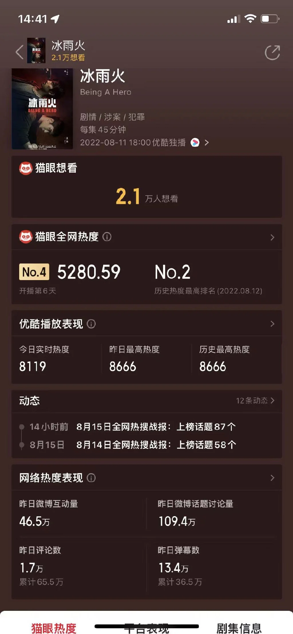 网友质疑《冰雨火》数据被偷 平台方否认称“没有”