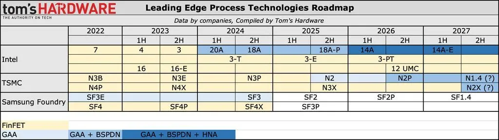 图源：Tom's Hardware