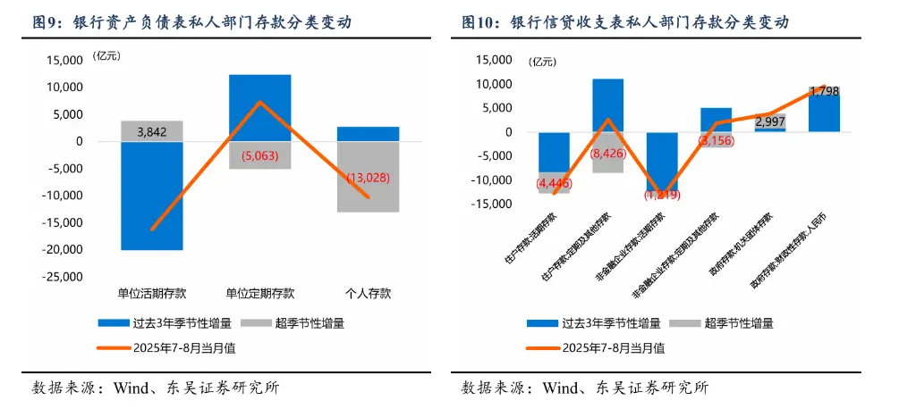 还有多少存款可以“搬家”到股市？_https://www.izongheng.net_快讯_第4张