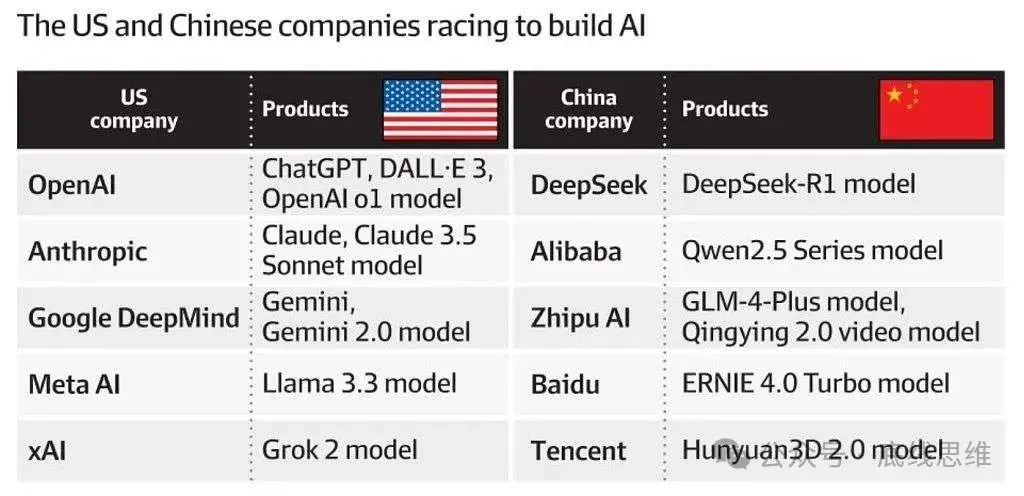中美科技公司的AI竞赛