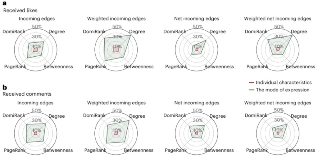 “你如何表达”比“你是谁”对注意力获取更重要