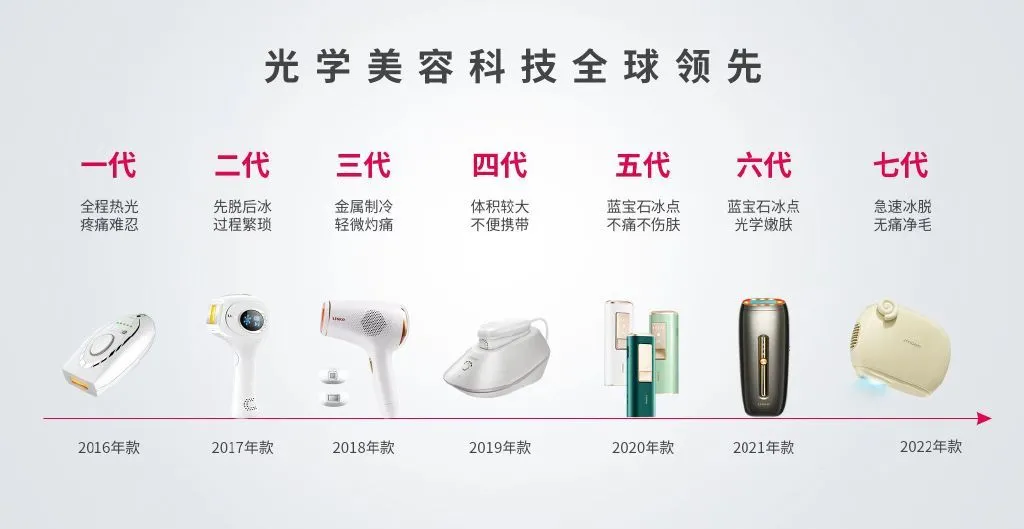 被“虚假视频”诋毁品牌声誉 Ulike一纸胜诉获公道