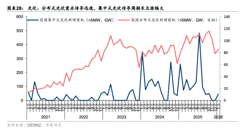 地缘危机倒逼，新能源平价时代提前到来_https://www.izongheng.net_快讯_第2张