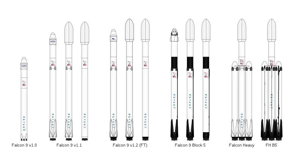 不同版本的猎鹰9号火箭，以及猎鹰重型火箭（最右）