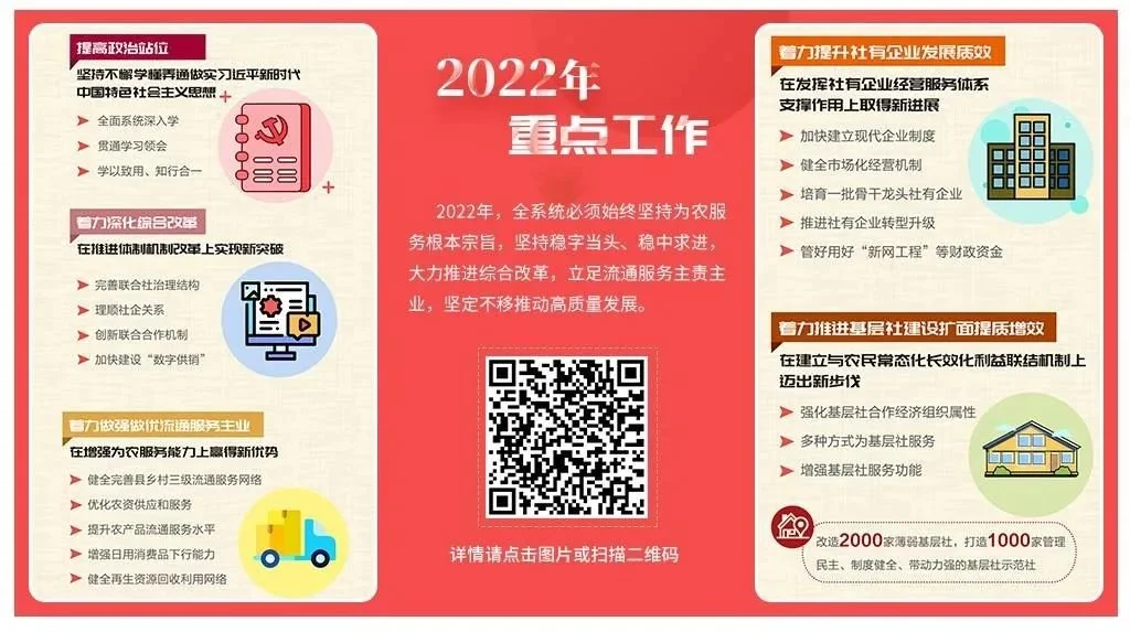 ▲中华全国供销合作总社2022年重点工作 来源：中华全国供销合作总社信息中心