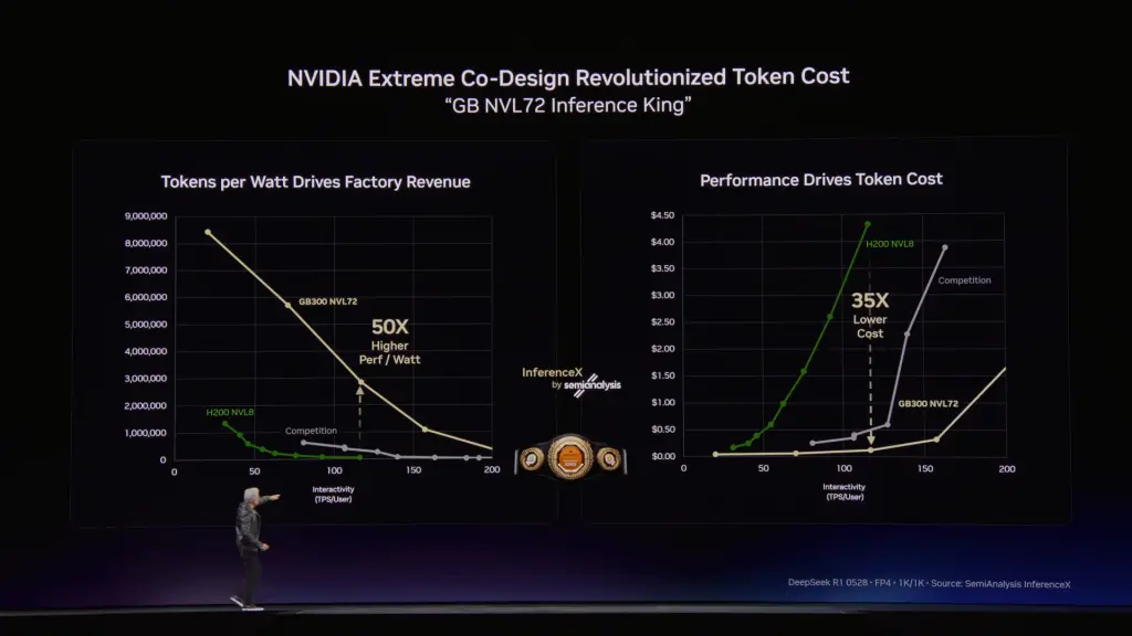 黄仁勋称2027年AI芯片营收1万亿美元：Token是AI时代基石，“龙虾”将成个人操作系统_https://www.izongheng.net_人工智能_第2张