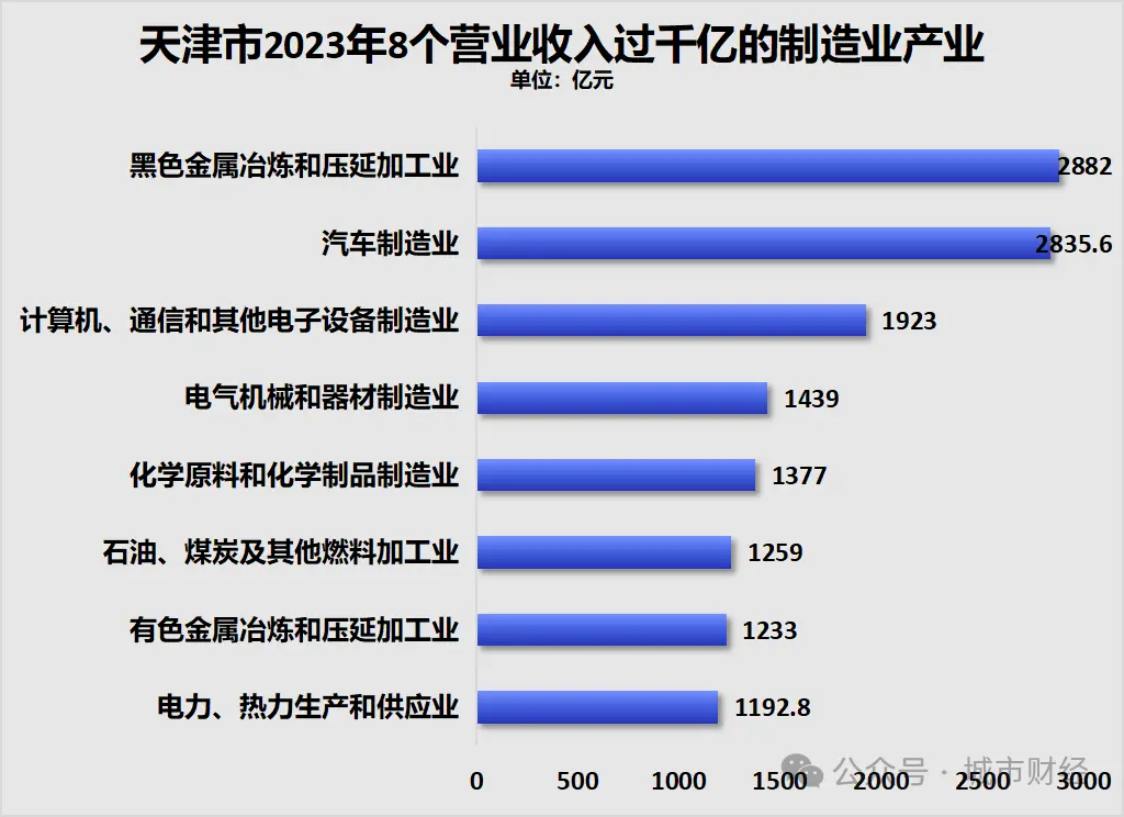 北方第二城，没有易主_https://www.izongheng.net_城镇_第5张