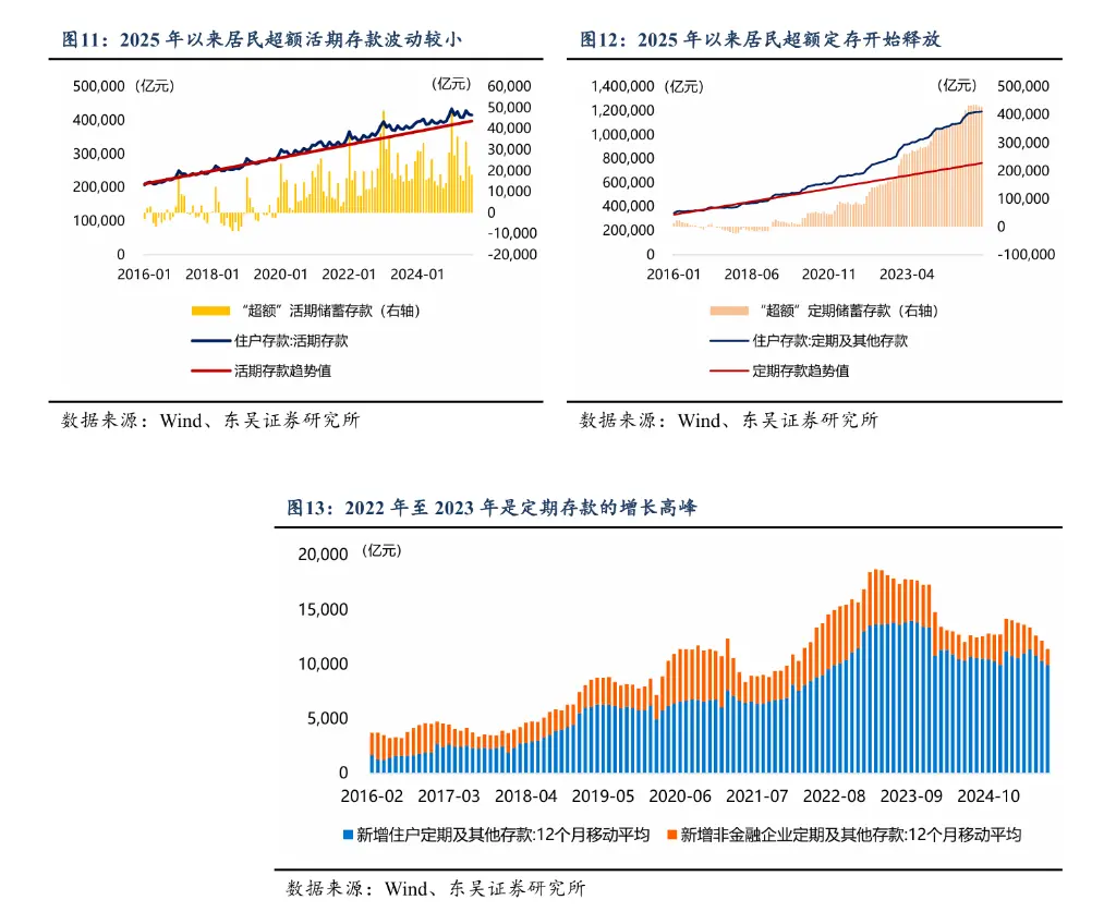 还有多少存款可以“搬家”到股市？_https://www.izongheng.net_快讯_第5张