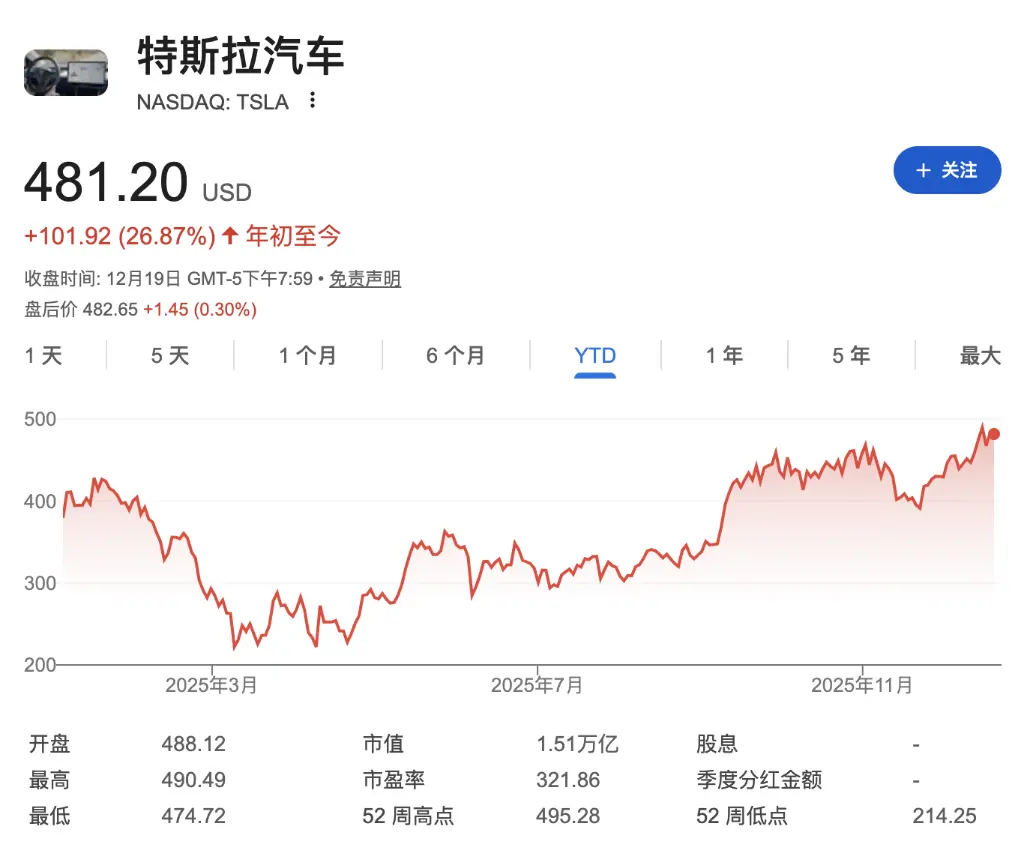 马斯克成人类史上首位7000亿美元富豪，超第二名5000亿_https://www.izongheng.net_快讯_第5张