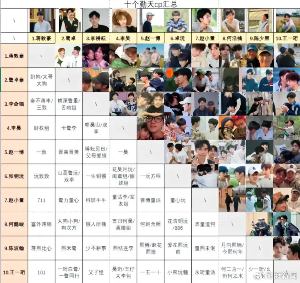 十个勤天cp名汇总(图源:小红书@6崽会开心)