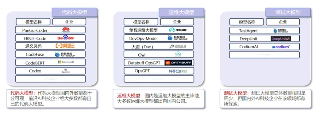业内首个代码大模型标准发布，中国工商银行、科大讯飞、华为、阿里云等参编