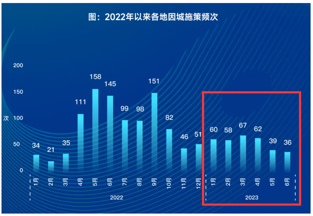 楼市半年考·综述|上半年楼市“先扬后抑”，百强房企业绩微增，土地市场整体低迷