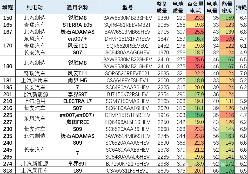 崔東樹：華為問界、享界產品指標較好，吉利、長安電耗低實用性優勢明顯