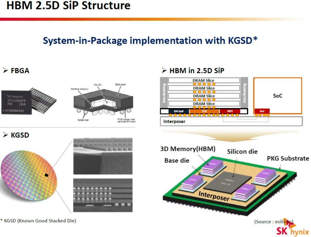 （图片来源：SK Hynix）