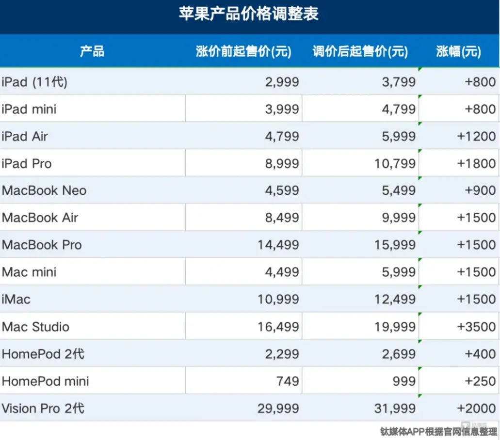 （图片来源：钛媒体）