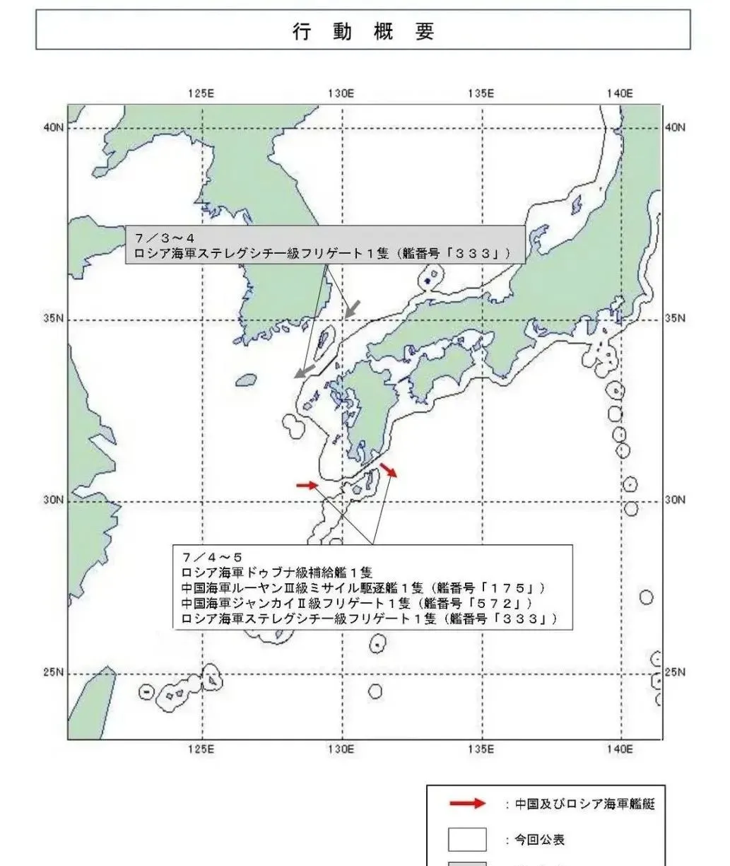 中俄舰队的航向