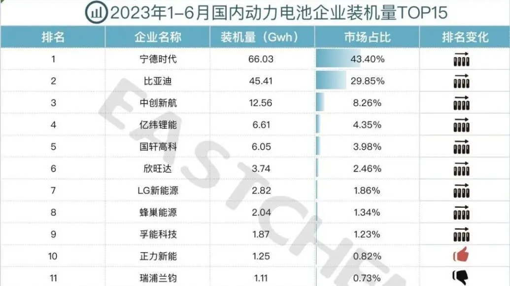 宁德时代“压价”供应商？降价不稀奇1