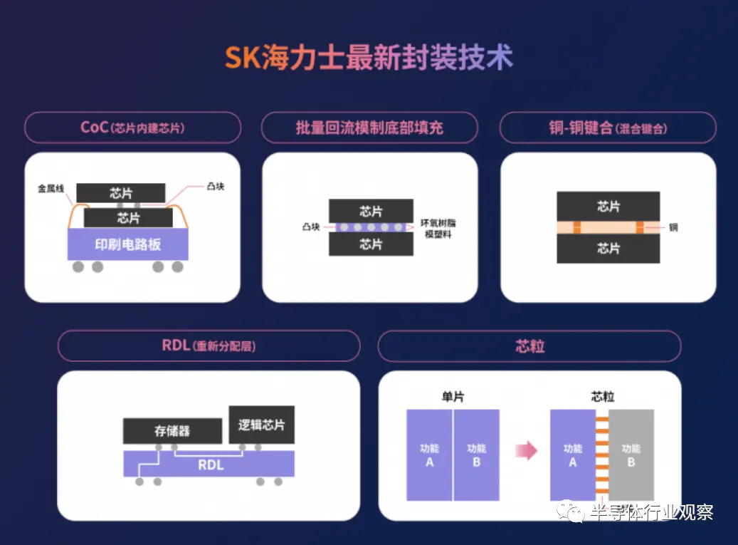 韩国芯片双雄 全面进攻！