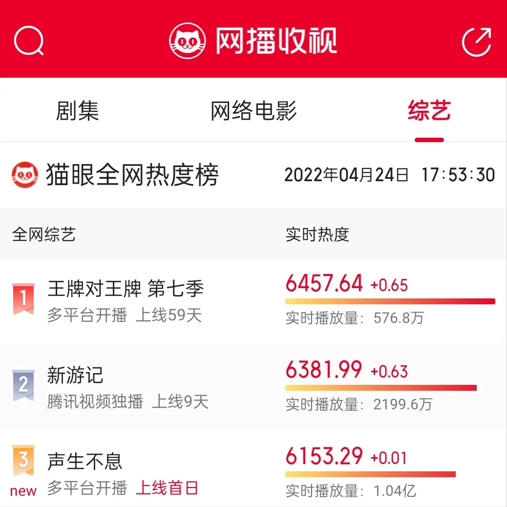 《声生不息》首播6小时播放破亿，叶倩文《祝福》赢了老公林子祥