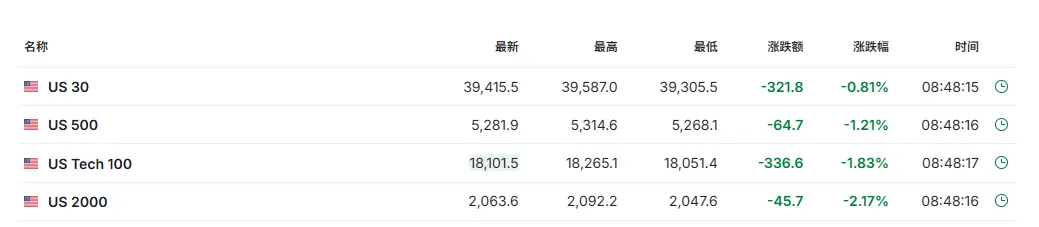 亚太市场暴跌：日股、日债触发熔断机制，进入熊市