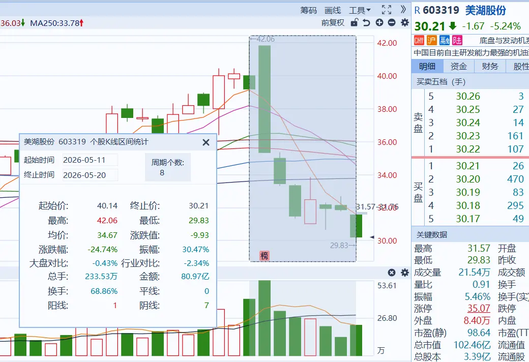 上市公司小编闯大祸,一篇未经领导审核“小作文”,公司亏了30亿元_快讯_第6张_纵横网 上市公司小编闯大祸,一篇未经领导审核“小作文”,公司亏了30亿元_https://www.izongheng.net_快讯_第6张