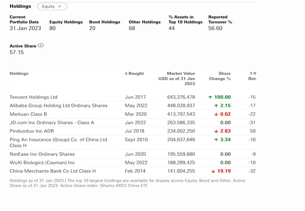 JPMorgan Funds - China Fund A (acc) – USD最新持仓