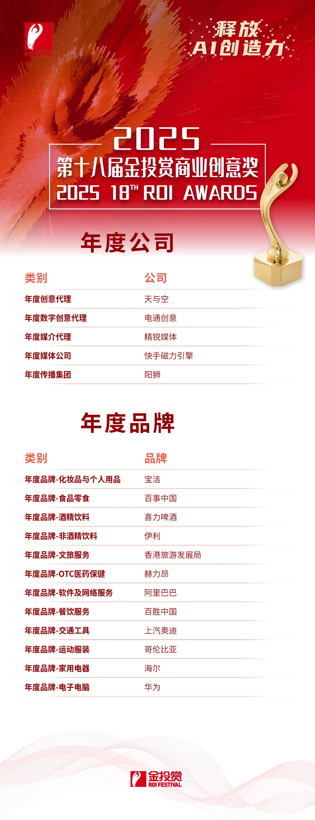 5.获奖榜单-1015_年度.jpg