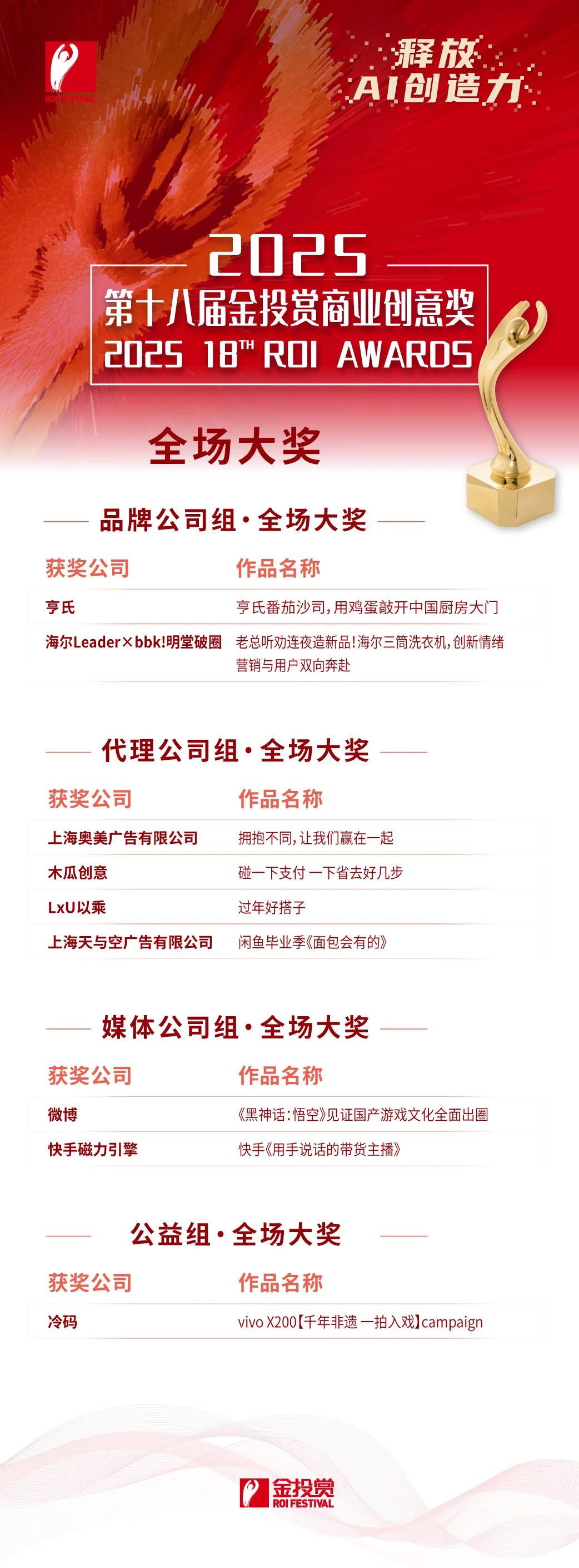 1. 获奖榜单-1015_全场大奖.jpg