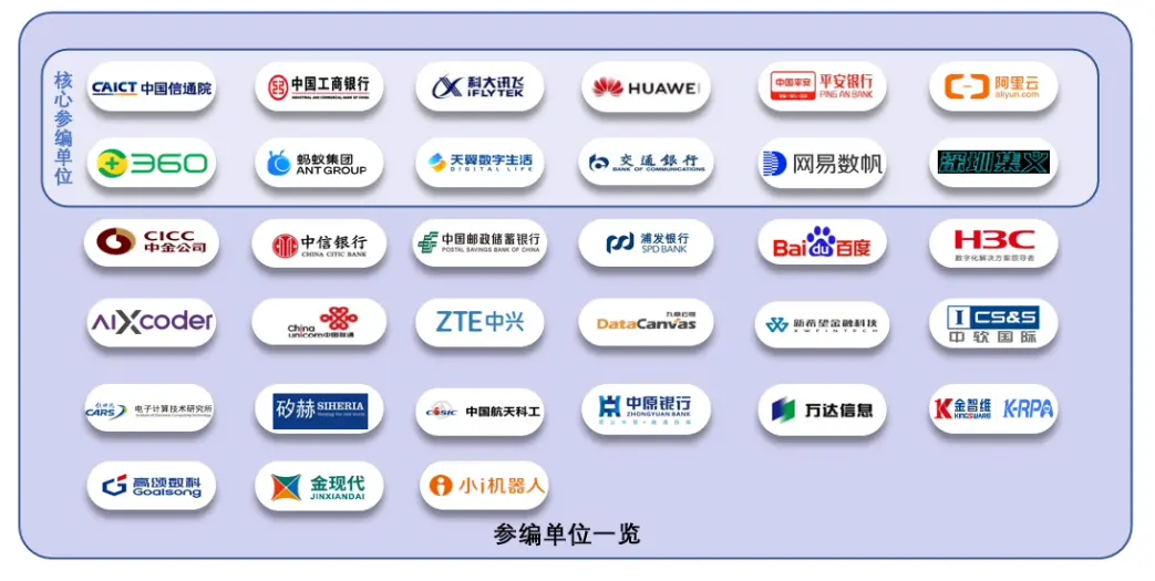 业内首个代码大模型标准发布，中国工商银行、科大讯飞、华为、阿里云等参编