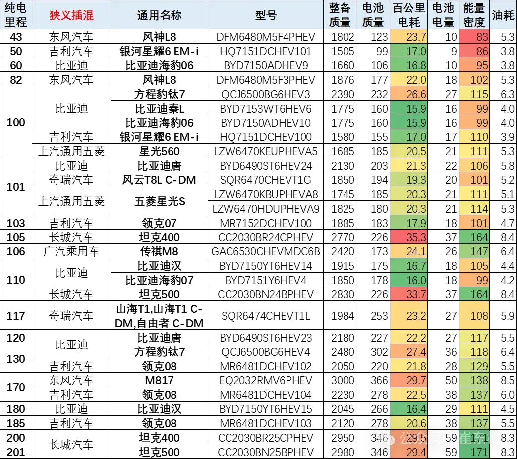 崔東樹：華為問界、享界產品指標較好，吉利、長安電耗低實用性優勢明顯