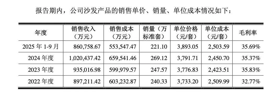 董宇辉爆单沙发陷“代工”争议，顾家幕后浮现美的“太子”身影_https://www.izongheng.net_企业_第2张