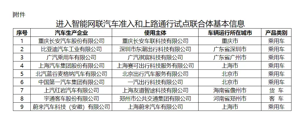 四部门有序开展智能网联汽车准入和上路通行试点