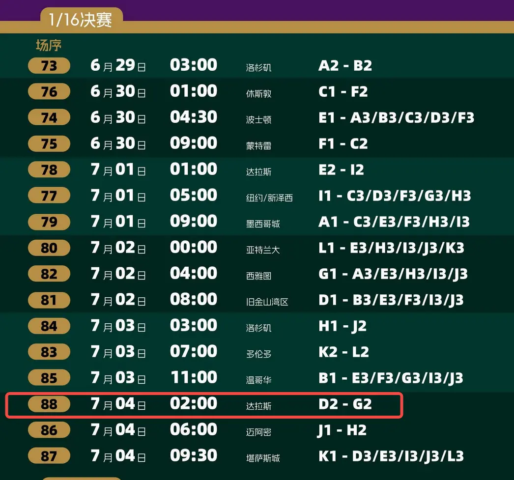 世界杯上，美国队和伊朗队在这个情况下有望对打