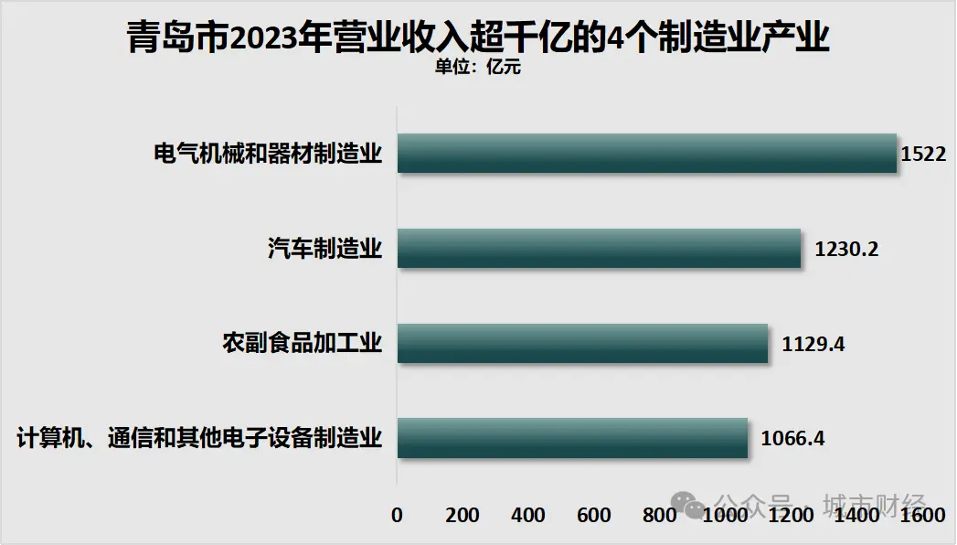 北方第二城，没有易主_https://www.izongheng.net_城镇_第4张