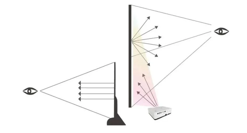 還在用電腦上網(wǎng)課？趕快解鎖投影大屏網(wǎng)課學(xué)習(xí)新方式