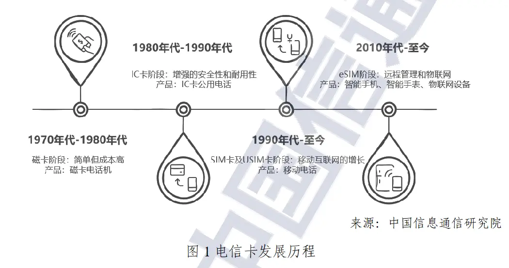三大运营商eSIM手机业务获批，苹果宣布最薄iPhone开售_https://www.izongheng.net_快讯_第3张