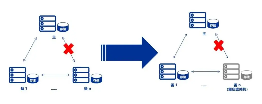 统信正式推出高可用集群部署管理软件统信有备（UHA）插图4