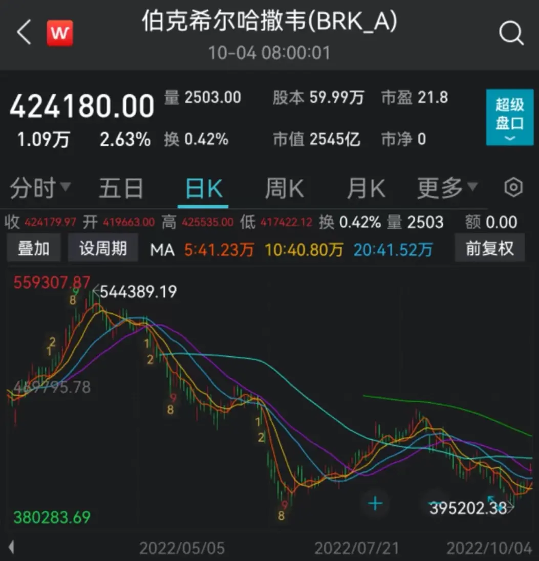 图片来源：Wind