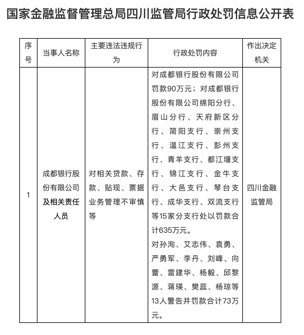 截图:国家金融监督管理总局官网