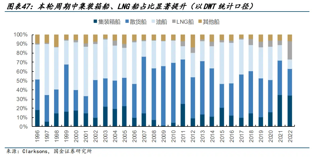 20年一遇的中国造船业大周期5