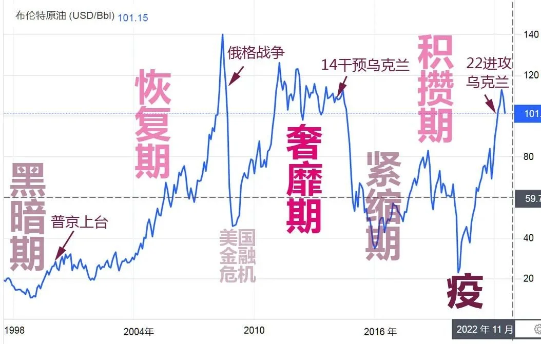 唐驳虎：全球独家数据——俄罗斯收入腰斩，一年赤字8万亿