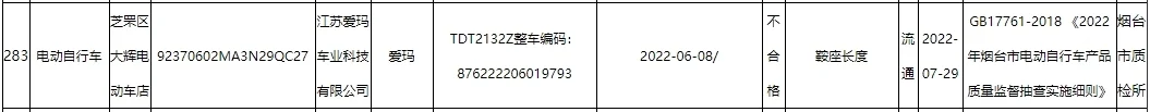 ▲来源：烟台市市场监督管理局
