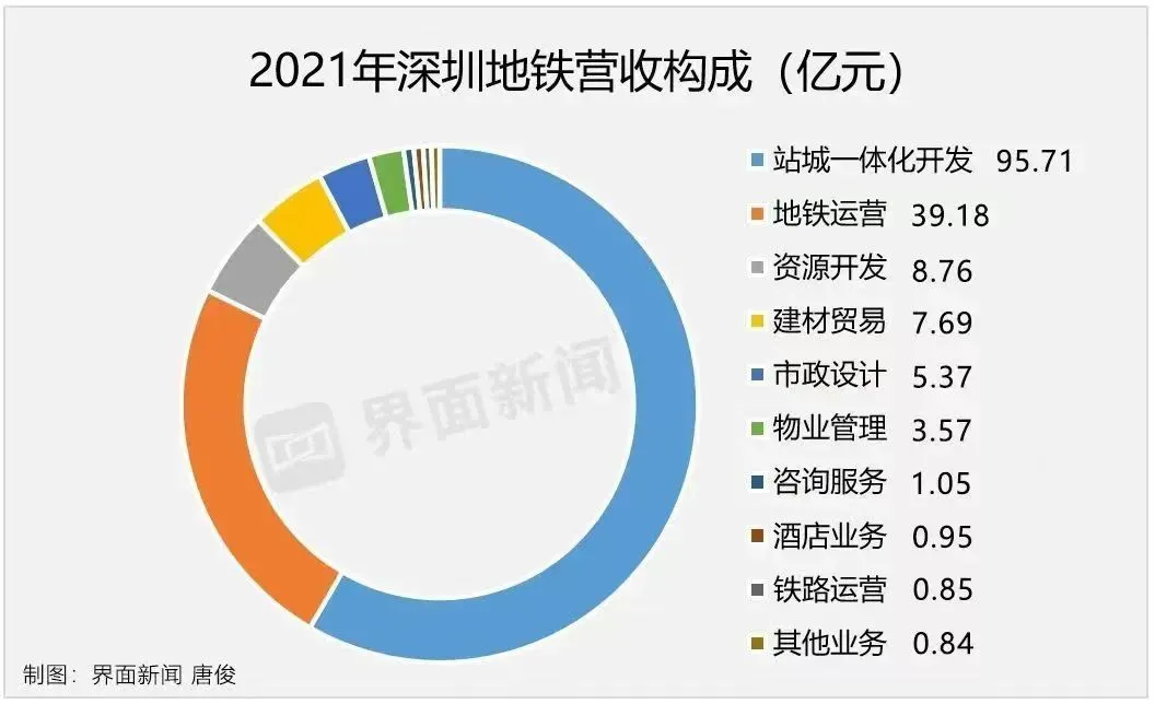 图/界面新闻