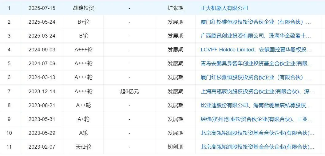 图源：企业预警通