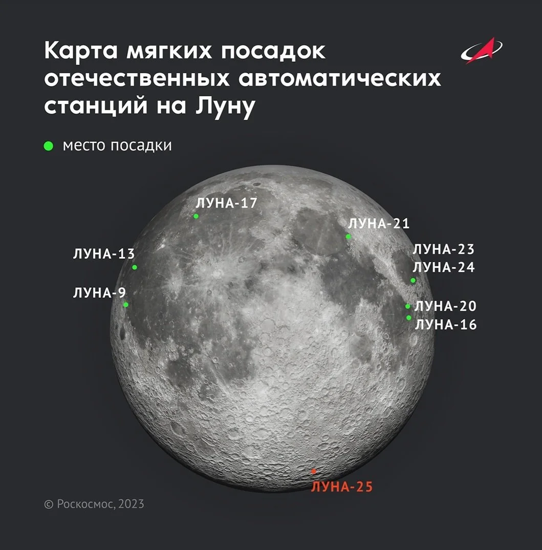 Luna-25 是俄羅斯籌備已久的月球探測任務(wù)，它將利用“完全俄羅斯的元素基礎(chǔ)和空間儀器領(lǐng)域的最新成果”。