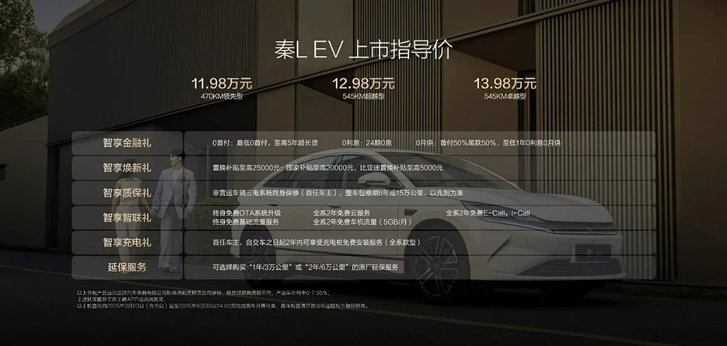 ƽȨ+ǼƽȨǵL EVۼ11.98Ԫ