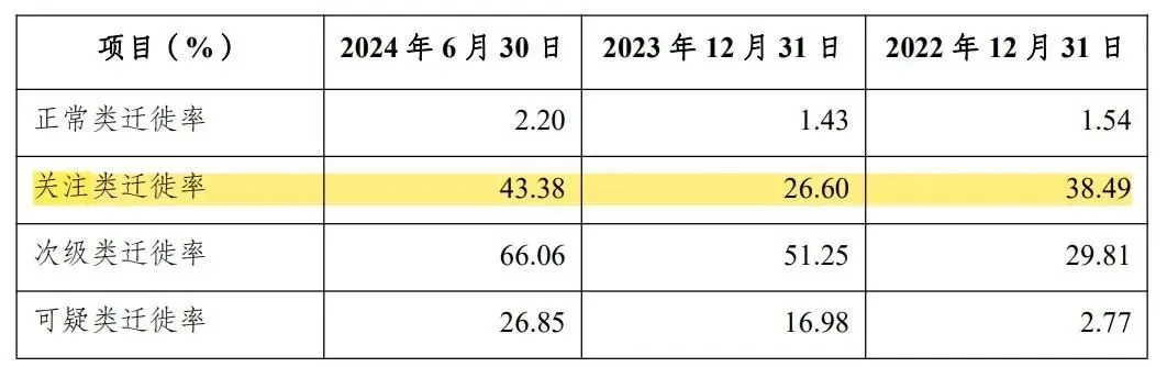 图源：渝农商行2024年中报